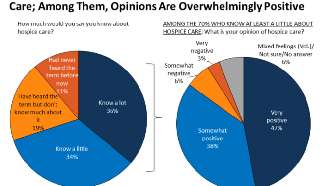 Kaiser Family Foundation Survey On End-of-life Issues