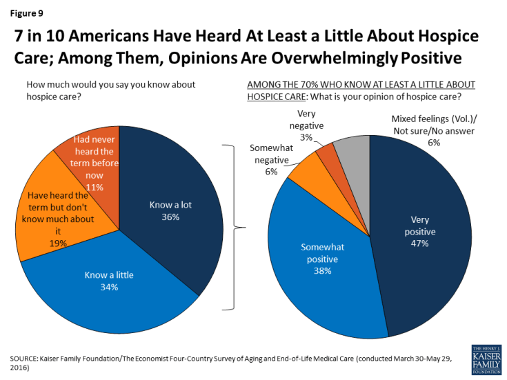 Kaiser Family Foundation Survey on end-of-life issues